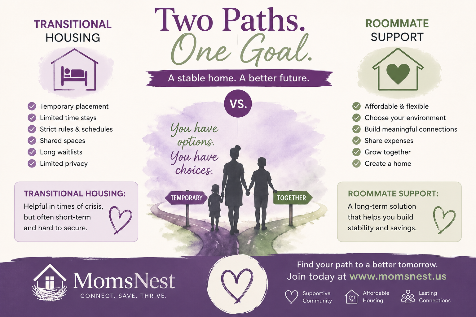 Could a Roommate Be a Better Option Than Transitional Housing?